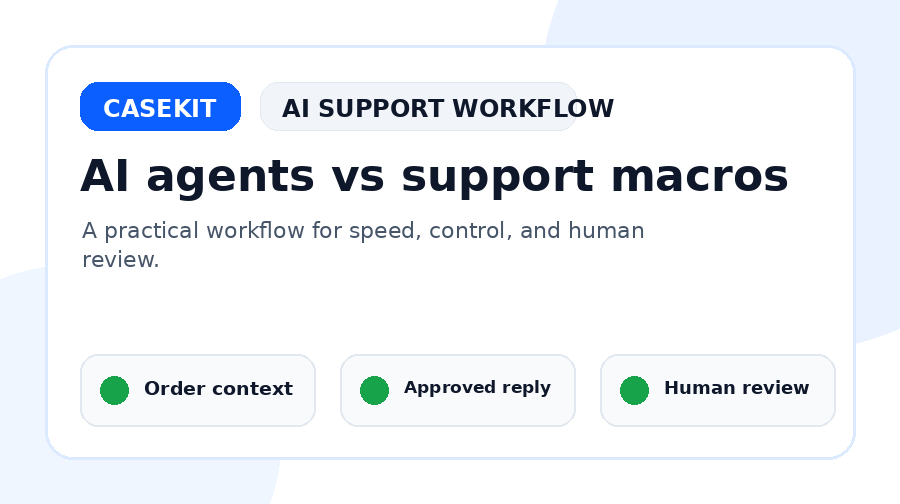 AI customer service agents and support macros workflow for ecommerce teams
